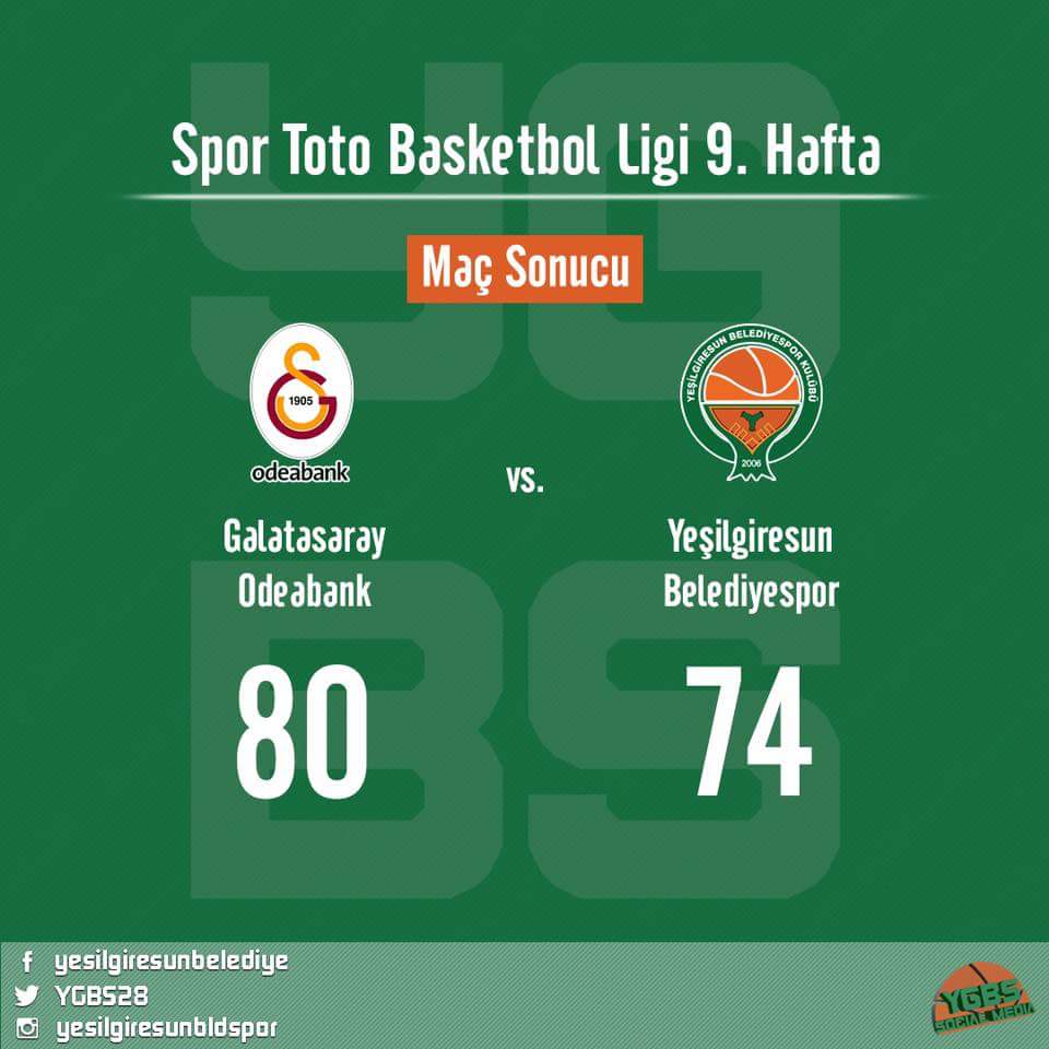 Galatasaray Odeabank 80-74 Yeşilgiresun Belediyespor
