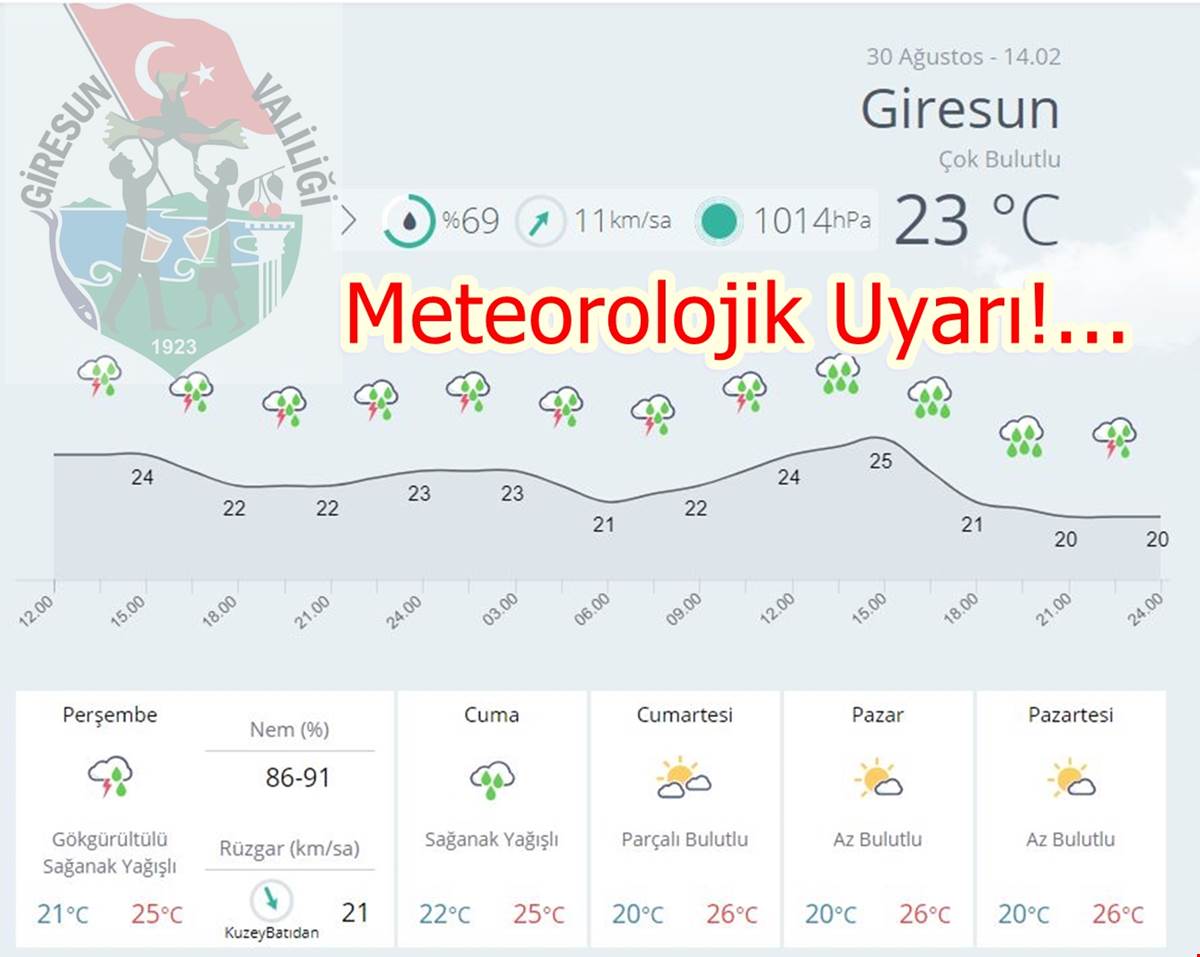 Giresun Çevrelerindeki Kuvvetli Yağışlara Dikkat!