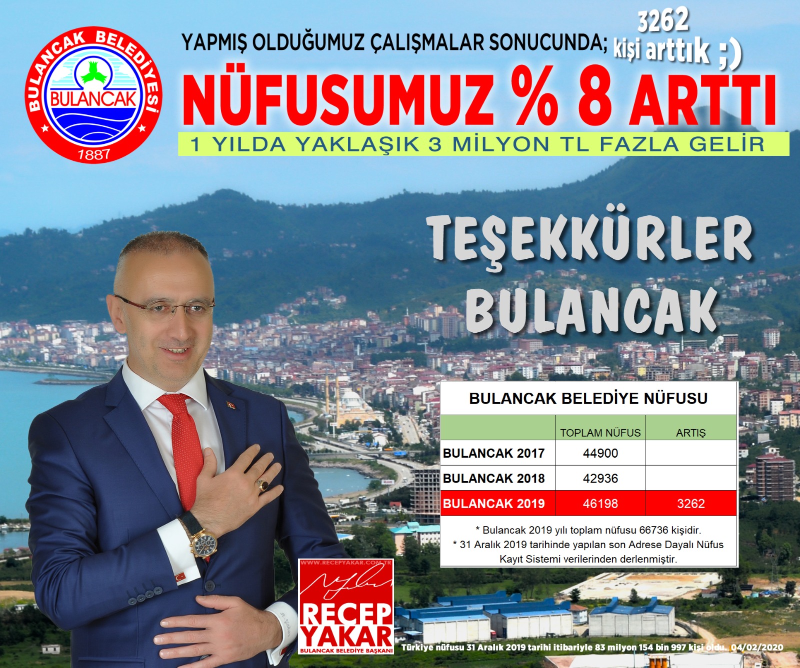 Bulancak nüfusunu artırdı!