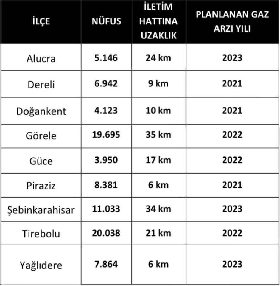 İlçelere doğalgaz müjdesi