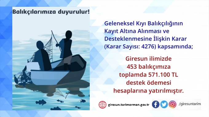Giresun’da Geleneksel Kıyı Balıkçılarına Destekleme Ödemesi Yapıldı