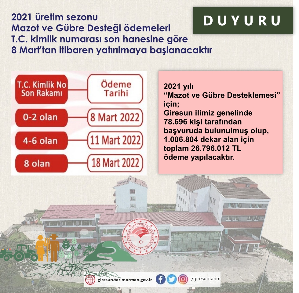 2021 Üretim Sezonu Mazot ve Gübre Desteği Ödemeleri Başlıyor 