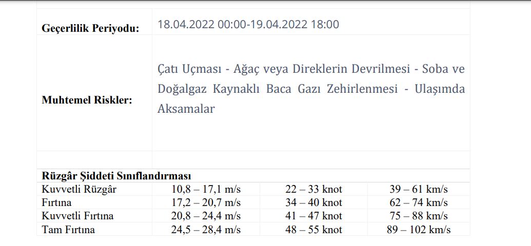 DİKKAT: Meteoroloji Giresun İçin Sarı Uyarı Verdi!