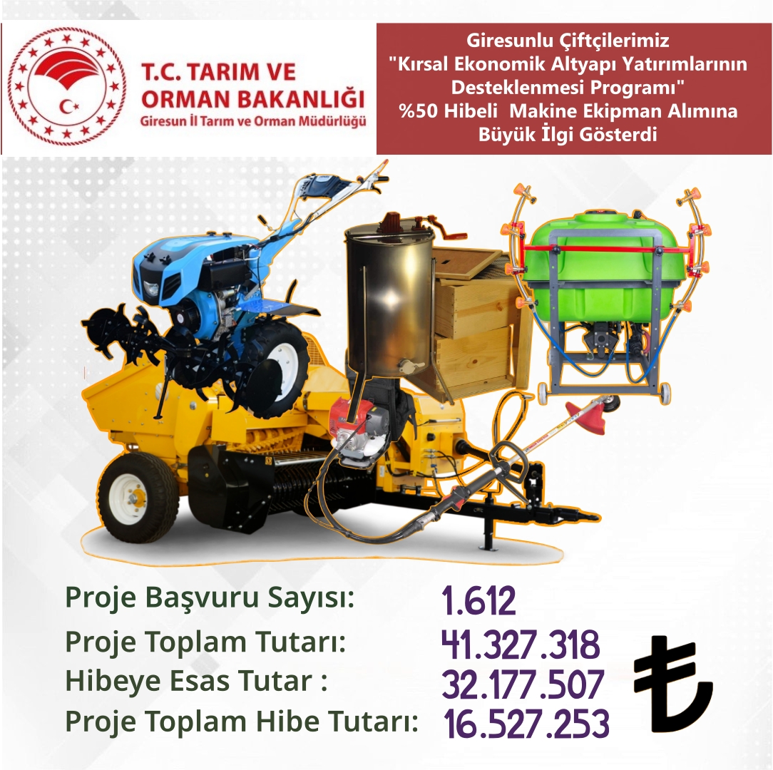 Giresunlu Çiftçilerimizden %50 Hibeli Makine Ekipman Alımına Büyük İlgi