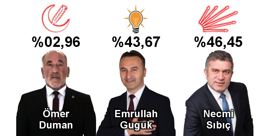 Bulancak’ta Belediye Başkanı’nı Foto Finiş Belirledi